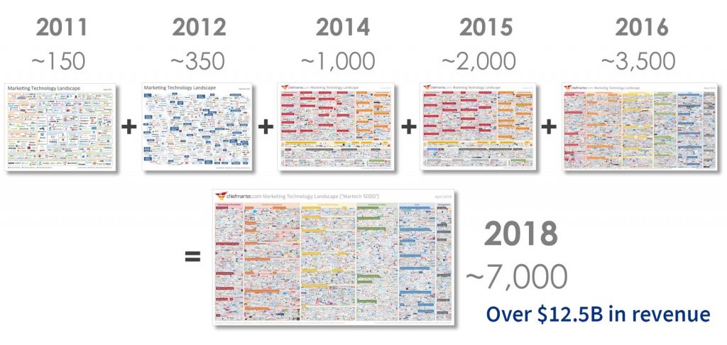 marketing-technology-space-growth-FINAL marketing-technology-space-growth-FINAL